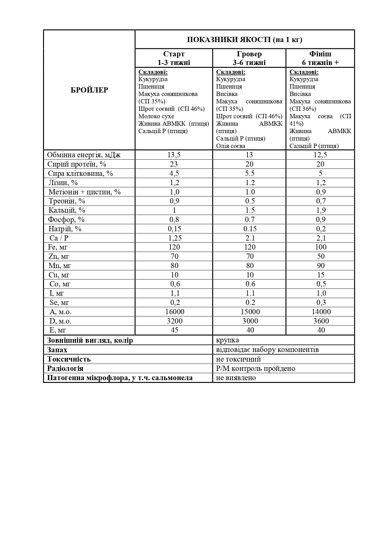 Brojler_min_page-0001